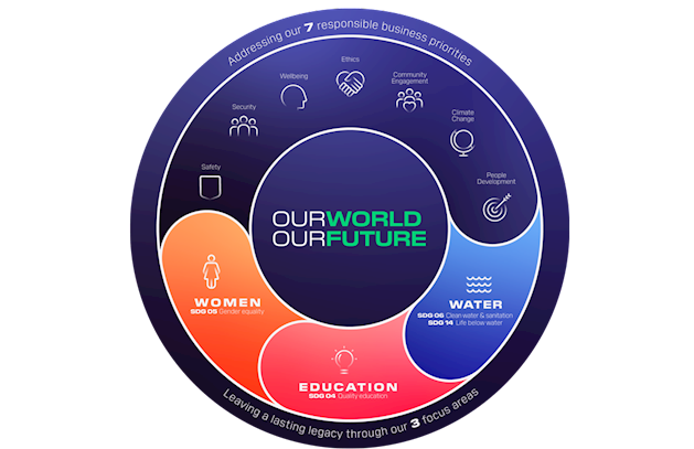 Sustainability our startegy 1